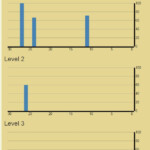 Javascript Multiple D3 Graphs In One Svg Stack Overflow