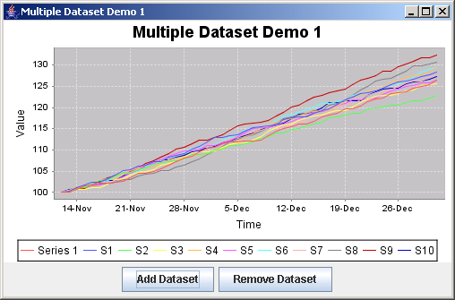 JFreeChart Multiple Dataset Demo 1 Dataset Chart Java