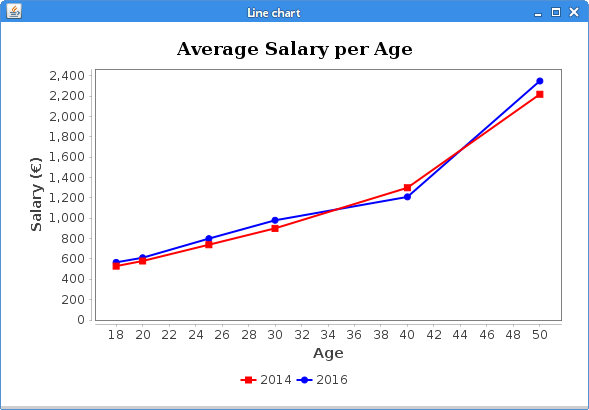 JFreeChart Tutorial Learn How To Create Charts In Java
