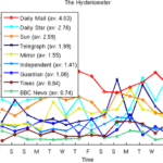 Learn About MATLAB Plots Using Trendy MATLAB Community MATLAB
