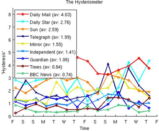 Learn About MATLAB Plots Using Trendy MATLAB Community MATLAB
