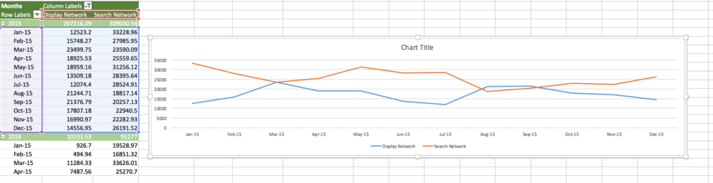 Macos Make An Excel Chart Based On A Pivot Table With Multiple Years 