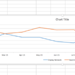 Macos Make An Excel Chart Based On A Pivot Table With Multiple Years