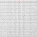 Magical 19x19 Multiplication Formula Used By Indians To Calculate In
