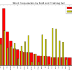 Matplotlib Looking To Add Multiple Xtick Labels For Two Parallel Bar