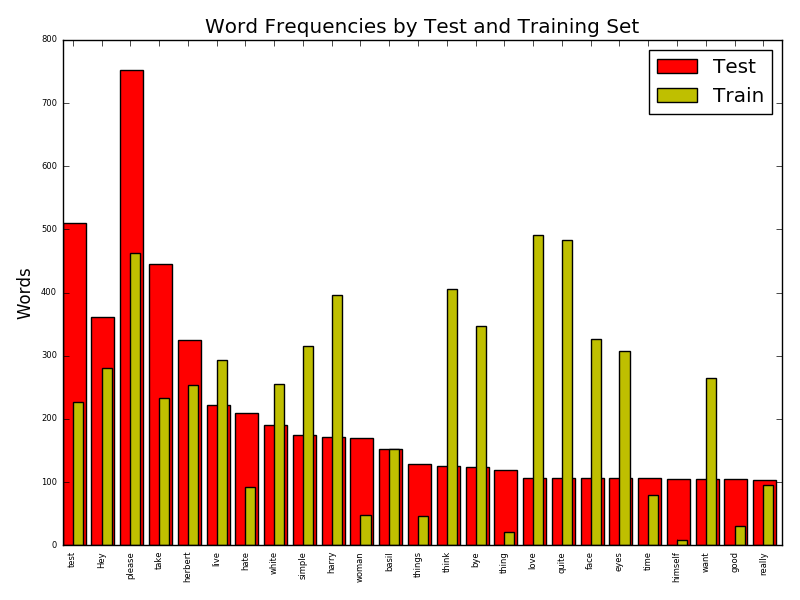 Matplotlib Looking To Add Multiple Xtick Labels For Two Parallel Bar 