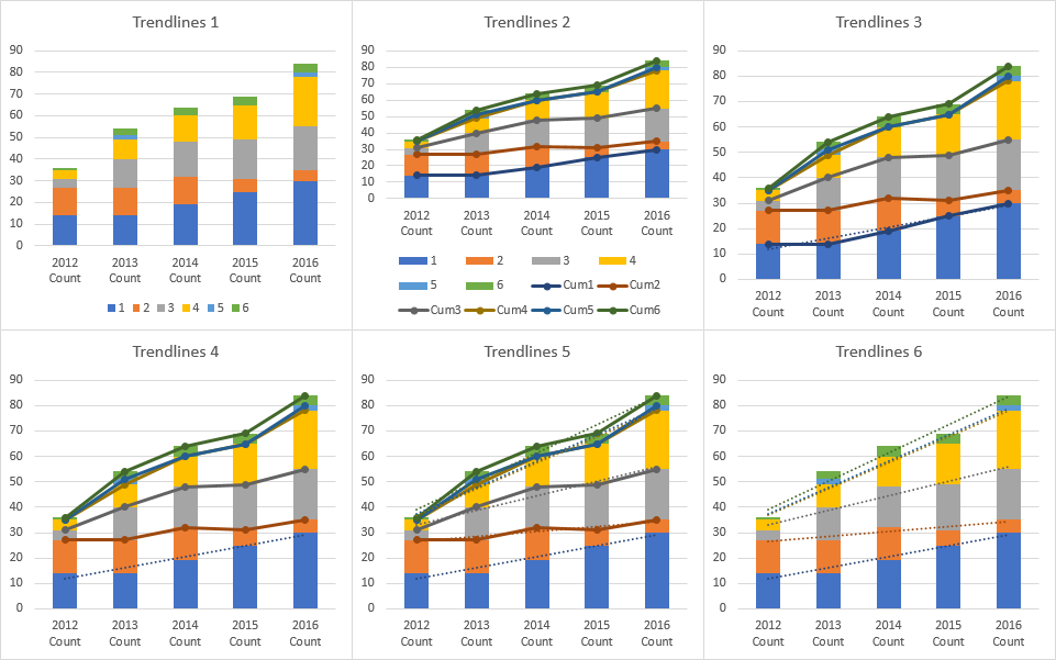 Microsoft Excel Add Multiple Utilization percentage Trend Lines To 