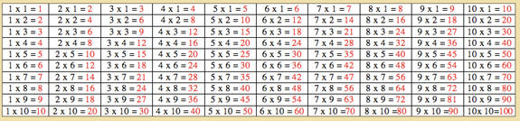 Montessori Mathematics Table Of Arithmetics Multiplication Board