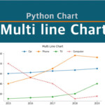 Multi Line Chart legend Out Of The Plot With Matplotlib Python