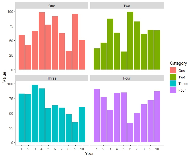 Multiple Bar Charts In R Data Tricks