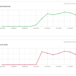 Multiple Dashboard Line Charts As A Single Chart Customization