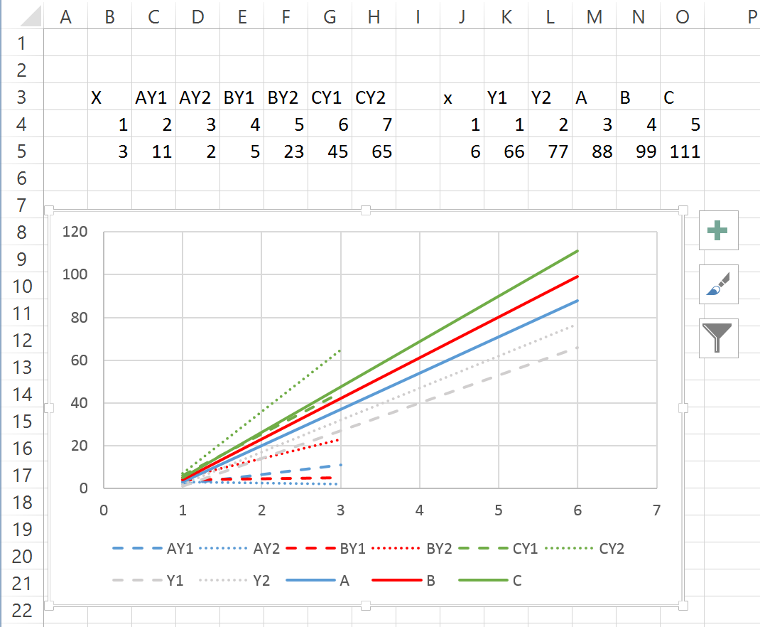 Multiple Legends In Excel Chart Stack Overflow