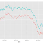 Multiple Lines In One Ggplot Graph In R Global Economy Observer