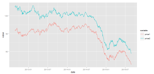 Multiple Lines In One Ggplot Graph In R Global Economy Observer