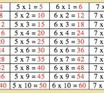 Multiplication board chart 1 small Multiplication Montessori Math