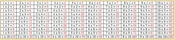 Multiplication board chart 1 small Multiplication Montessori Math 