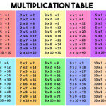 Multiplication Chart 1 20 PrintableMultiplication