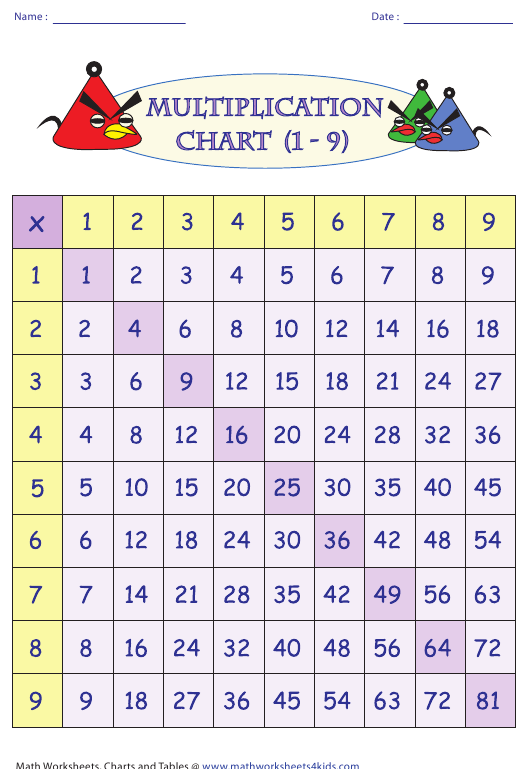 Multiplication Chart 1 9 Angry Birds Download Printable PDF