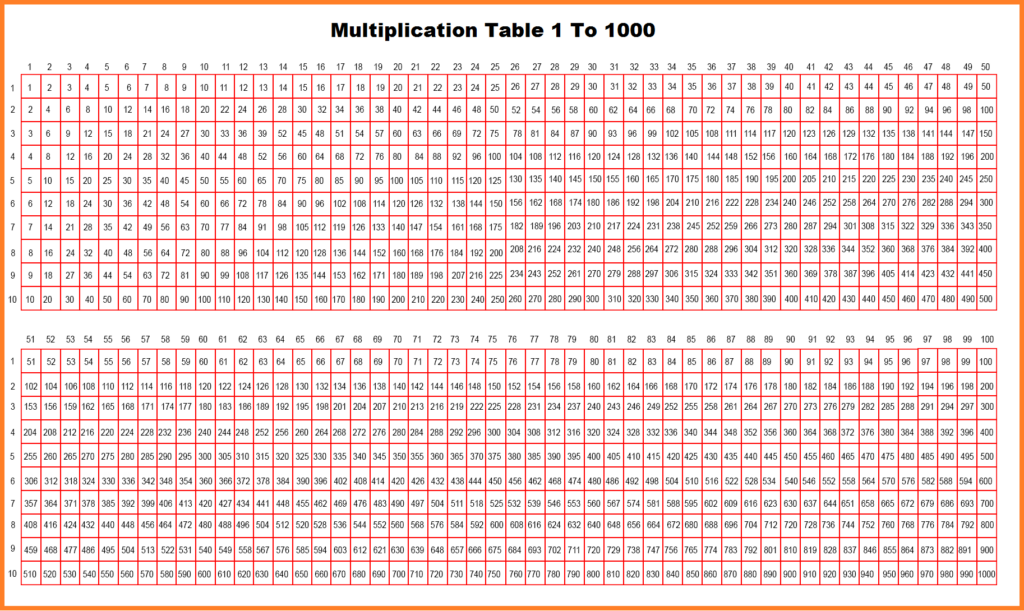 Multiplication Chart 1 To 1000 Printable The Multiplication Table