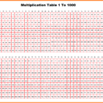 Multiplication Chart 1 To 1000 Printable The Multiplication Table
