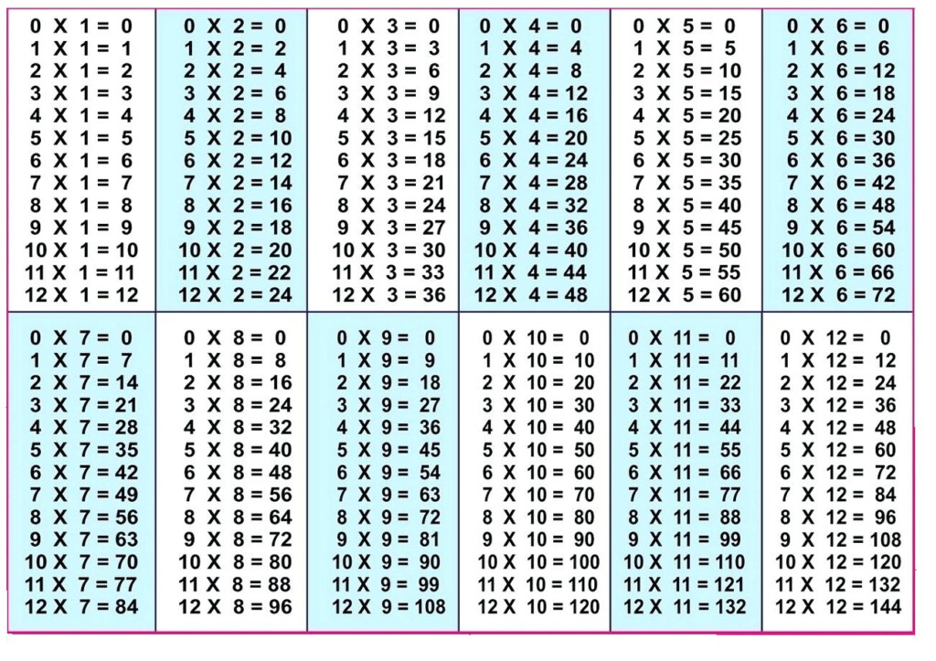 Multiplication Chart 20 X 20 Pdf AlphabetWorksheetsFree