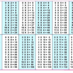 Multiplication Chart 20 X 20 Pdf AlphabetWorksheetsFree