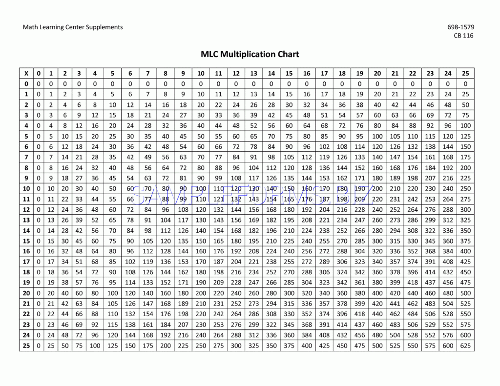 Multiplication Chart 75 PrintableMultiplication
