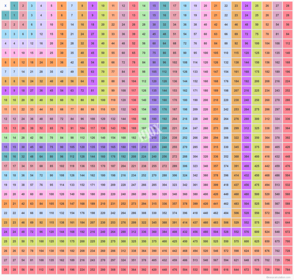 Multiplication Chart 75 PrintableMultiplication