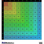 Multiplication Chart Color Printable Multiplication Flash Cards