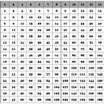 Multiplication Chart Multiplication Chart Multiplication
