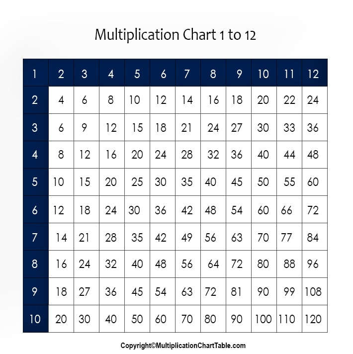 Multiplication Chart Table 1 12 Printable PDF