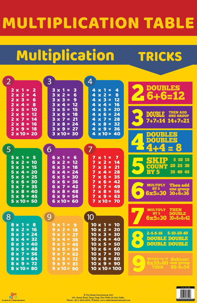 Multiplication Table 1 Through 15 Brokeasshome