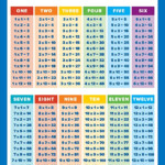 Multiplication Table Chart 1 40 Frameimage
