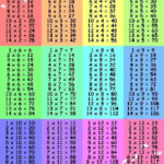 Multiplication Table To 14 s Multiplication Table Math Skills