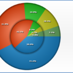 Pie And Donut Chart