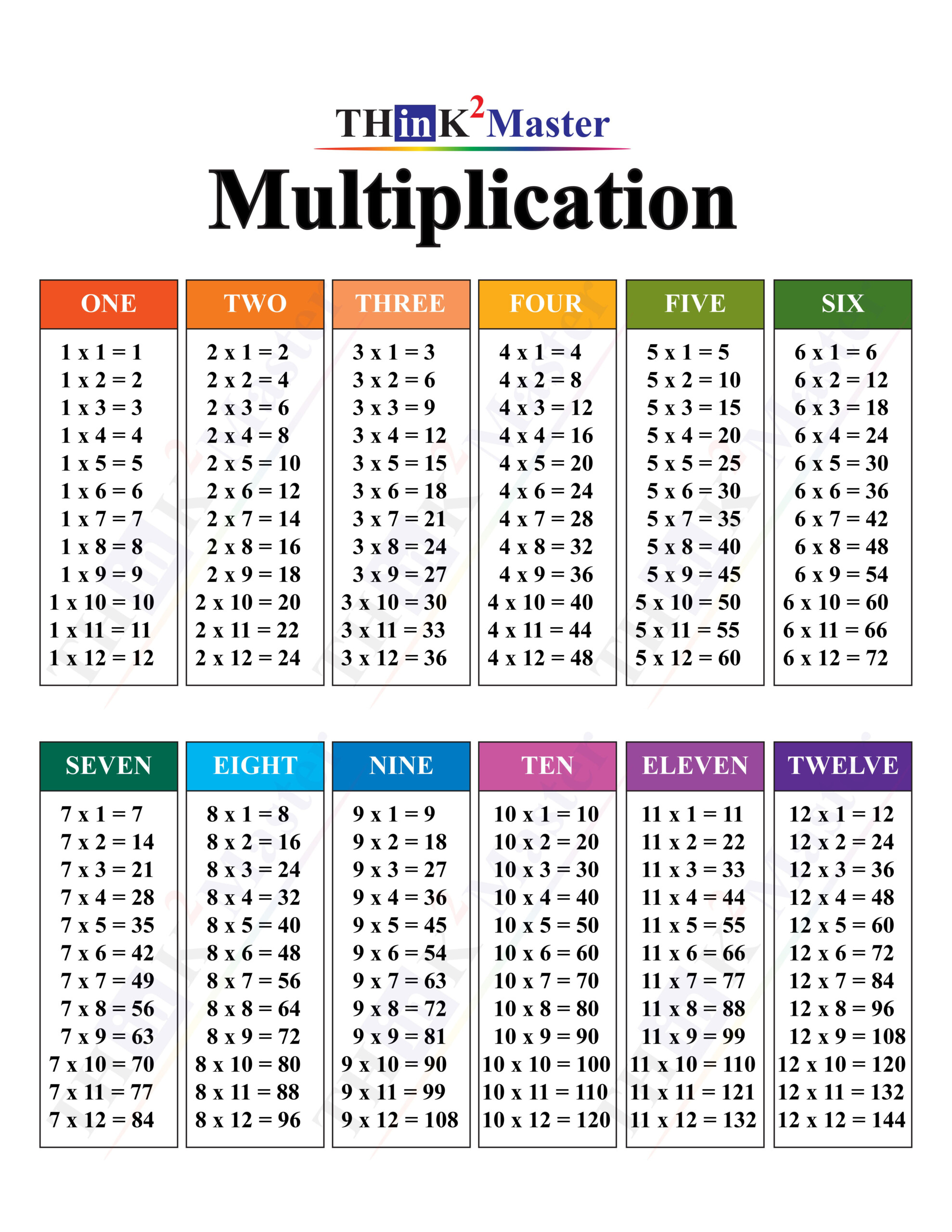 Color Coded Multiplication Chart Printable 2023 Multiplication Chart