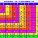 Pin On Kids Educational
