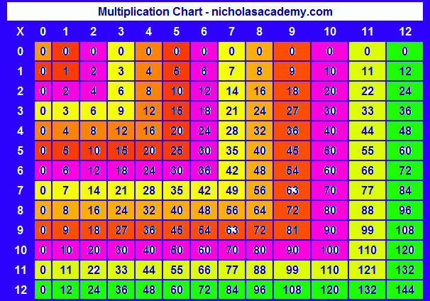 Pin On Kids Educational