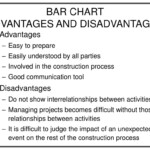 PPT BAR CHART PowerPoint Presentation Free Download ID 205455