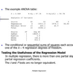 PPT Multiple Linear Regression PowerPoint Presentation Free Download