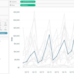 Practical Tableau 10 Data Visualization Tips I Learned From Google