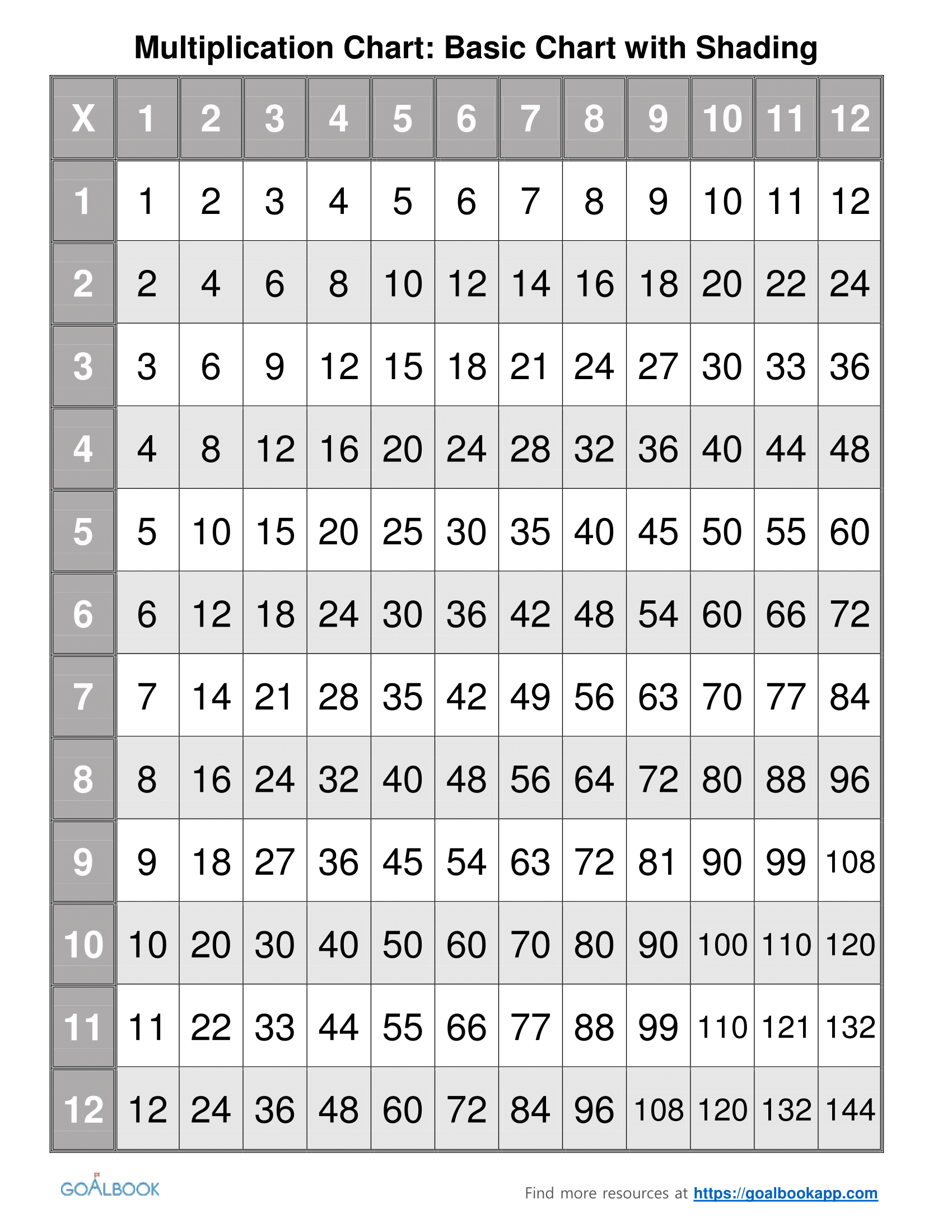 Multiplication Chart Printable 30 2023 Multiplication Chart Printable Multiplication Chart Printable 30 2023 Multiplication Chart Printable