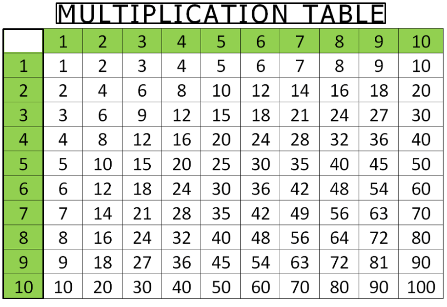 Printable Blank Multiplication Table 1 10 Charts Worksheet In PDF