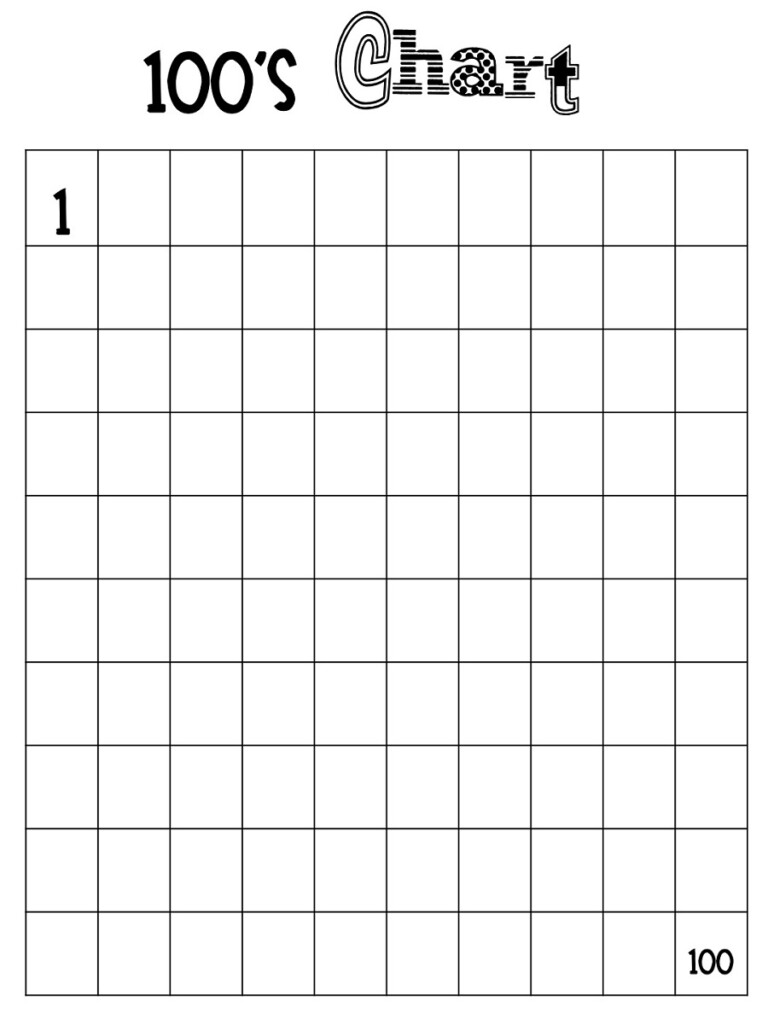 Printable Blank Number Charts 1 100 Activity Shelter