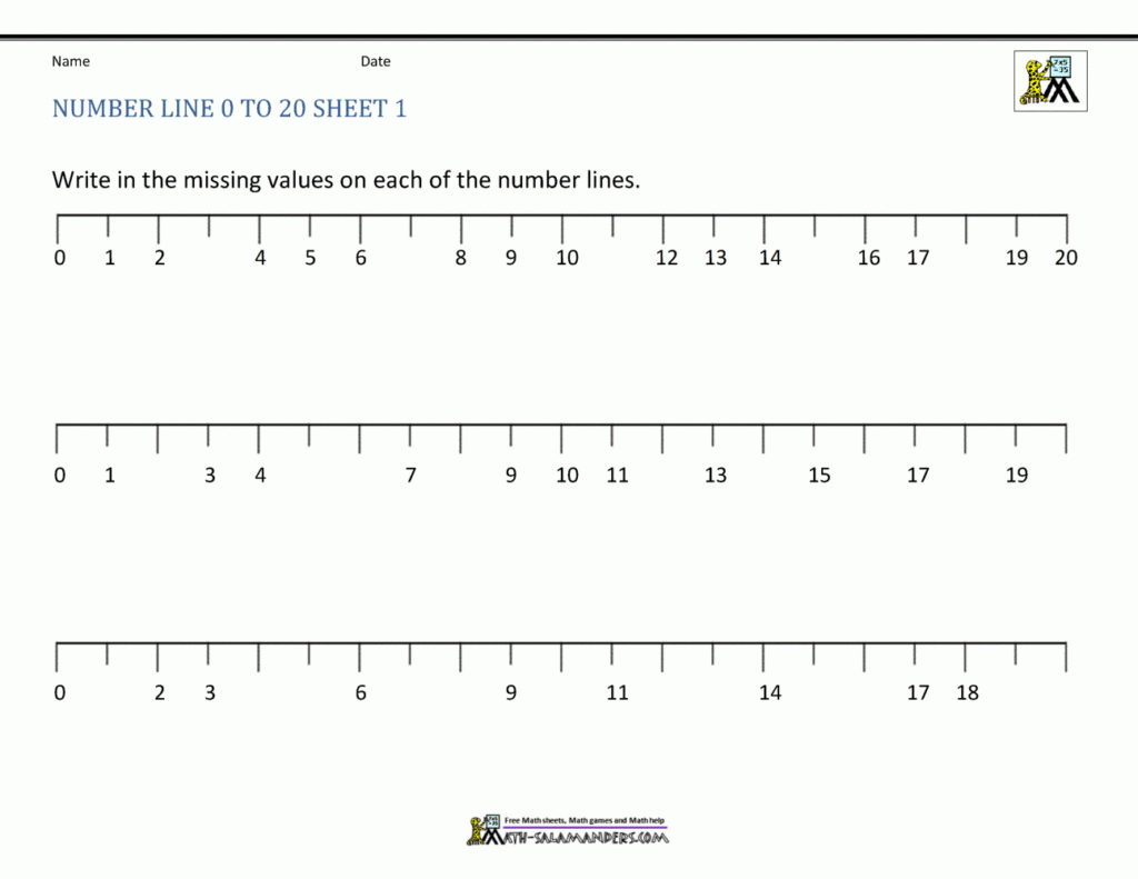 Printable Multiplication Chart 0 20 PrintableMultiplication