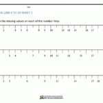 Printable Multiplication Chart 0 20 PrintableMultiplication