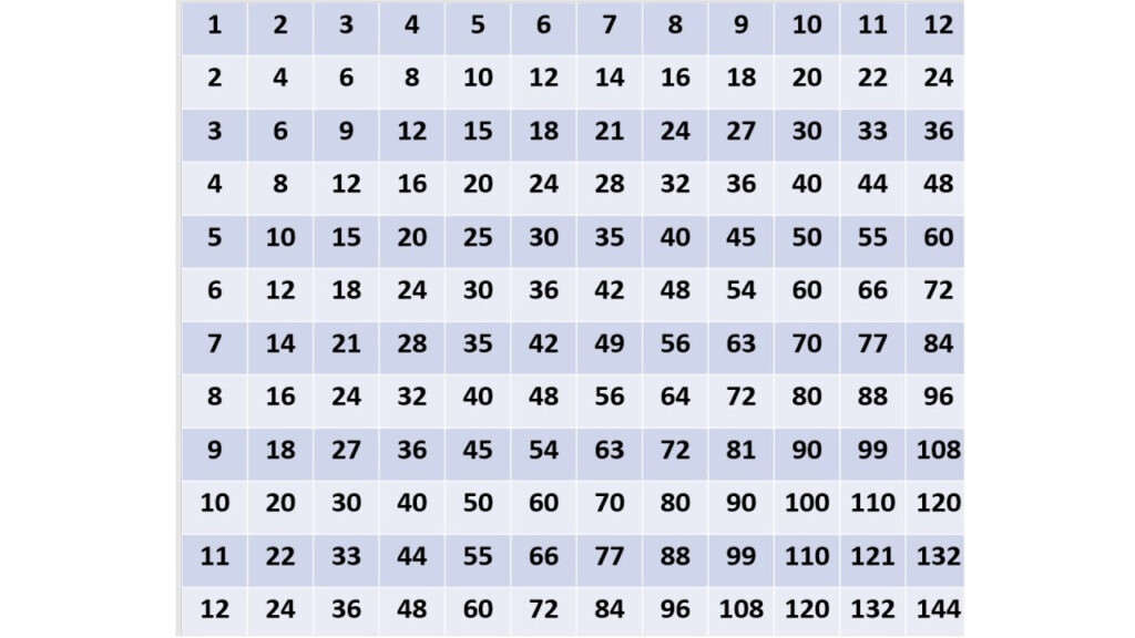 Printable Multiplication Chart 1 30 PrintableMultiplication