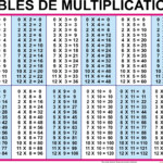 Printable Multiplication Chart 20X20 PrintableMultiplication