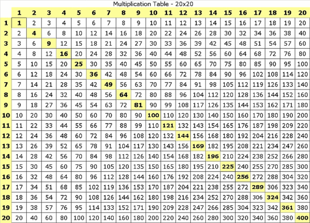 Printable Multiplication Chart 25X25 PrintableMultiplication