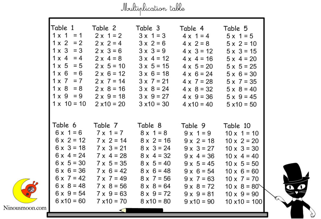 Printable Multiplication List 1 12 Printable Multiplication Flash Cards